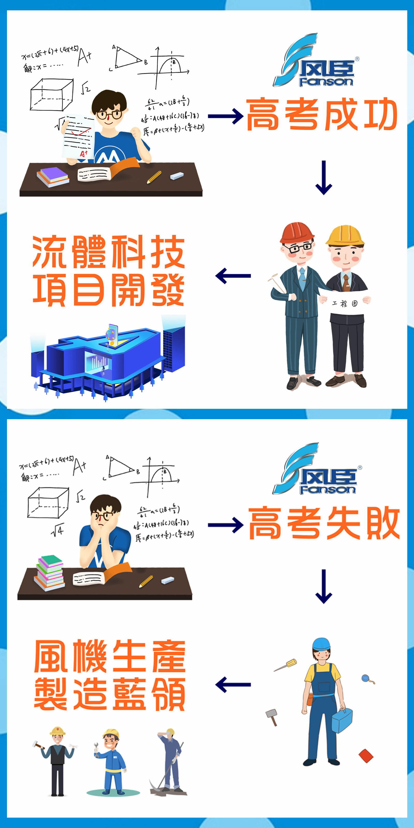 明天就是高考，請問您準(zhǔn)備好了嗎？